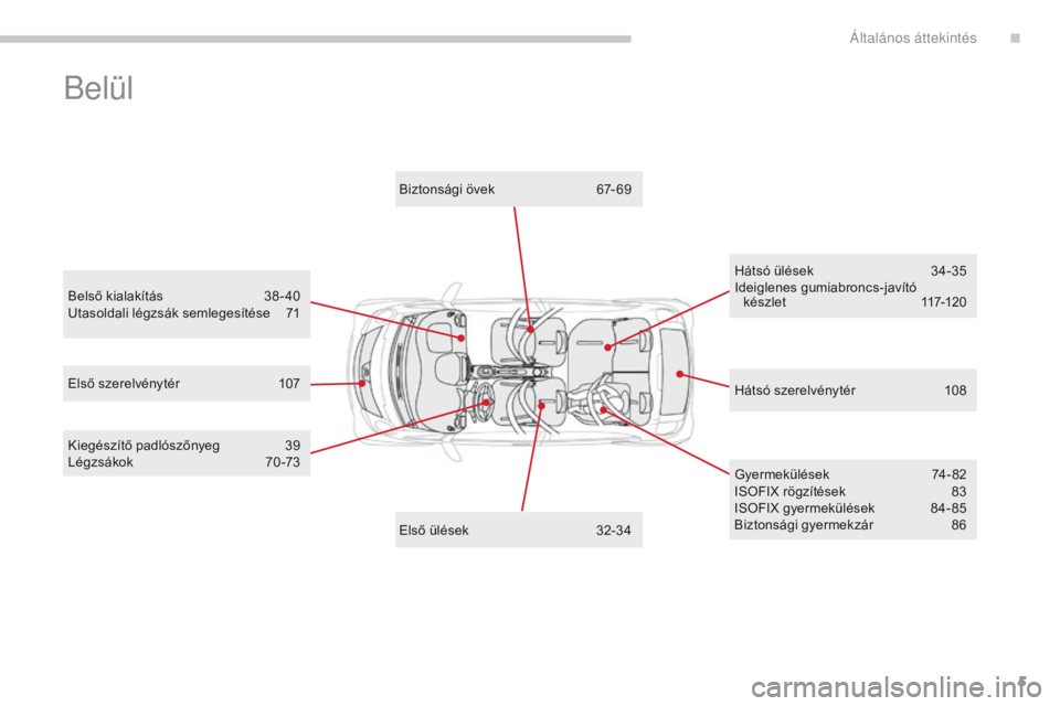 CITROEN C-ZERO 2017  Kezelési útmutató (in Hungarian) 5
C-Zero_hu_Chap00b_vue-ensemble_ed01-2016
Belül
Hátsó szerelvénytér 108
Első szerelvénytér
 1
07 Biztonsági övek
 
6

7- 69
Hátsó ülések 
3
 4-35
Ideiglenes gumiabroncs-javító  k é s