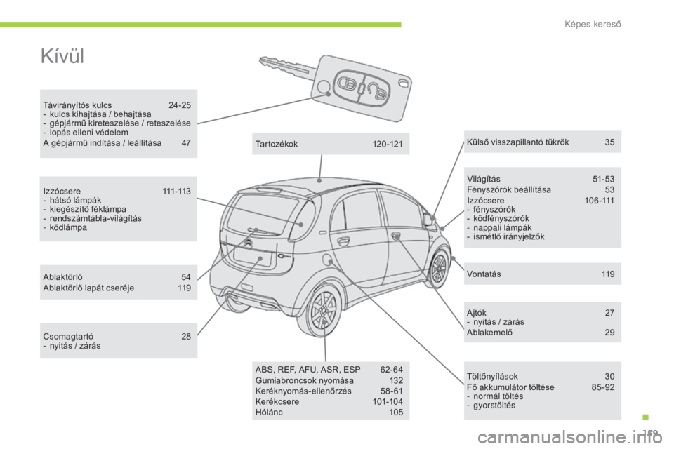 CITROEN C-ZERO 2016 Kezelési útmutató (in Hungarian) 159
C-zero_hu_Chap12_recherche-visuelle_ed01-2014
KÃvül
TávirányÃtós kulcs 24-25
- k ulcs kihajtása / behajtása
-
g
épjármű kireteszelése / reteszelése
-
l
opás elleni védelem
A CITROEN C-ZERO 2016 Kezelési útmutató (in Hungarian) 159
C-zero_hu_Chap12_recherche-visuelle_ed01-2014
KÃvül
TávirányÃtós kulcs 24-25
- k ulcs kihajtása / behajtása
-
g
épjármű kireteszelése / reteszelése
-
l
opás elleni védelem
A