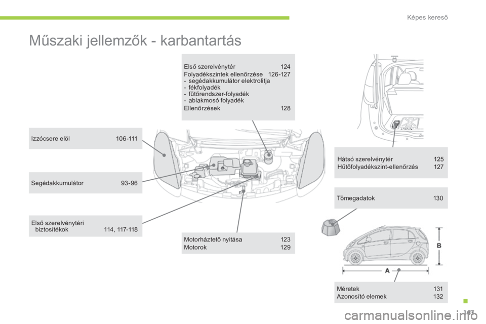 CITROEN C-ZERO 2016 Kezelési útmutató (in Hungarian) 163
C-zero_hu_Chap12_recherche-visuelle_ed01-2014
Műszaki jellemzők - karbantartás
Első szerelvénytér 124
Folyadékszintek ellenőrzése 1 26-127
-
s
egédakkumulátor elektrolitja
-
f
ékfo CITROEN C-ZERO 2016 Kezelési útmutató (in Hungarian) 163
C-zero_hu_Chap12_recherche-visuelle_ed01-2014
Műszaki jellemzők - karbantartás
Első szerelvénytér 124
Folyadékszintek ellenőrzése 1 26-127
-
s
egédakkumulátor elektrolitja
-
f
ékfo