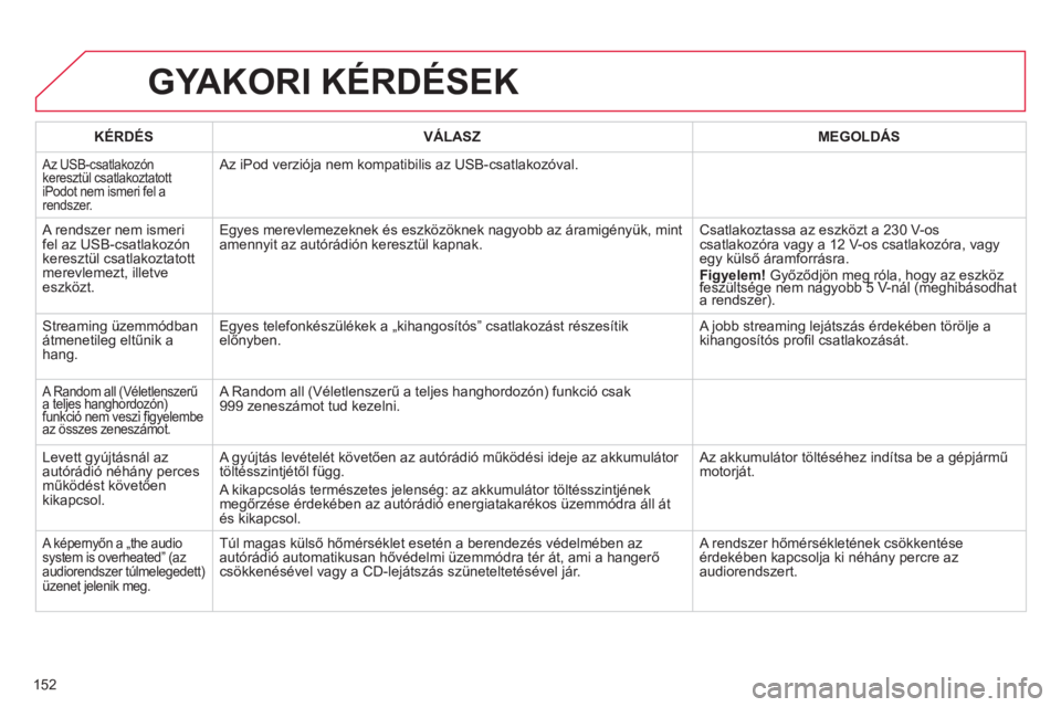 CITROEN C-ZERO 2014 Kezelési útmutató (in Hungarian) 152
GYAKORI KÉRDÉSEK
KÉRDÉS VÁLASZ
MEGOLDÁS
Az USB-csatlakozónkeresztül csatlakoztatott iPodot nem ismeri fel arendszer.
Az iPod verziója nem kompatibilis az USB-csatlakozóval. CITROEN C-ZERO 2014 Kezelési útmutató (in Hungarian) 152
GYAKORI KÉRDÉSEK
KÉRDÉS VÁLASZ
MEGOLDÁS
Az USB-csatlakozónkeresztül csatlakoztatott iPodot nem ismeri fel arendszer.
Az iPod verziója nem kompatibilis az USB-csatlakozóval.