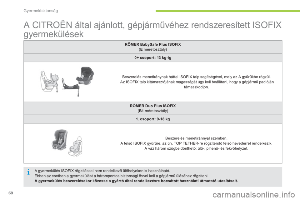 CITROEN C-ZERO 2014  Kezelési útmutató (in Hungarian) Gyermekbiztonság
68
   
 
 
 
 
 
 
 
 
 
 
 
A CITROËN által ajánlott, gépjárművéhez rendszeresített ISOFIX 
gyermekülések  
 
RÖMER BabySafe Plus ISOFIX
( Eméretosztály) 
 
0+ csopor t
