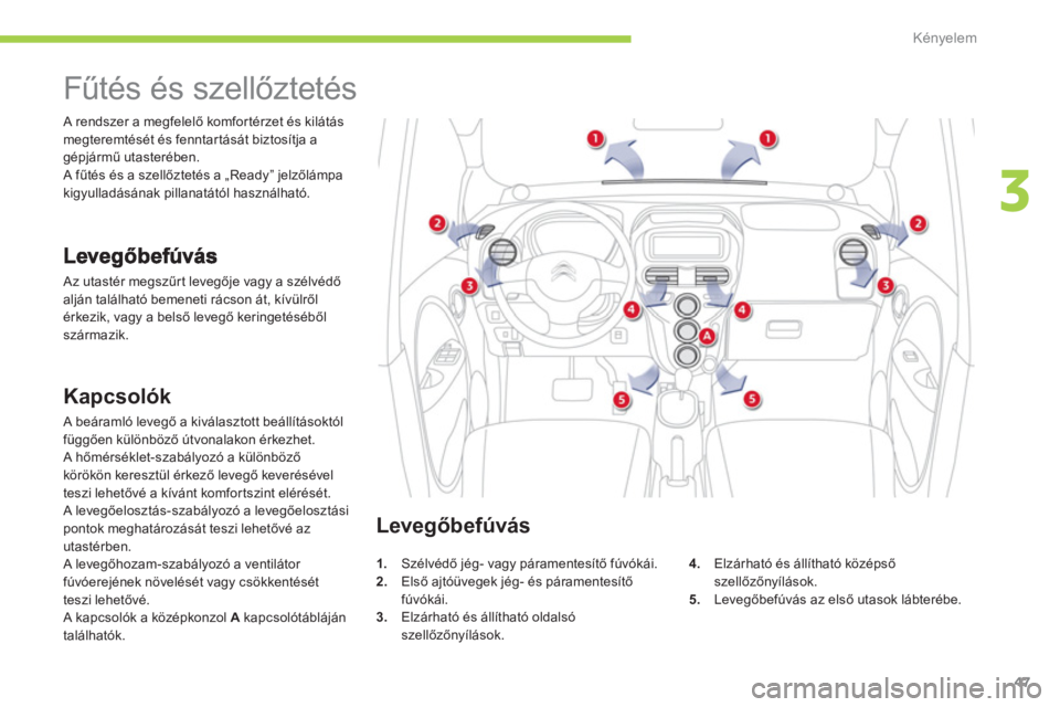 CITROEN C-ZERO 2012  Kezelési útmutató (in Hungarian) 3
Kényelem
47
   
 
 
 
 
 
 
 
Fűtés és szellőztetés 
 Az utastér megszűrt levegője vagy a szélvédő
alján található bemeneti rácson át, kívülről érkezik, vagy a belső levegő ke