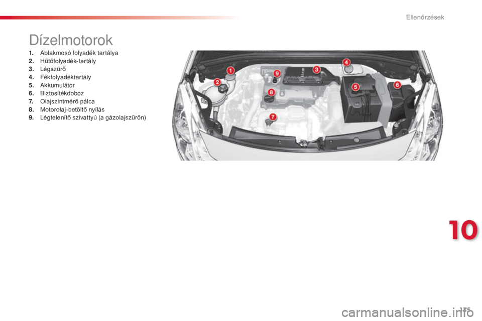 CITROEN C3 2015 Kezelési útmutató (in Hungarian) 135
Dízelmotorok
1. ablakmosó folyadék tartálya
2. Hűtőfolyadék-tartály
3.
L
égszűrő
4.
F
ékfolyadéktartály
5.
ak
kumulátor
6.
Biztosítékdoboz
7.
O
lajszintmérő pálca
8. CITROEN C3 2015 Kezelési útmutató (in Hungarian) 135
Dízelmotorok
1. ablakmosó folyadék tartálya
2. Hűtőfolyadék-tartály
3.
L
égszűrő
4.
F
ékfolyadéktartály
5.
ak
kumulátor
6.
Biztosítékdoboz
7.
O
lajszintmérő pálca
8.