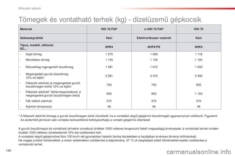CITROEN C3 2015 Kezelési útmutató (in Hungarian)
188
C3_hu_Chap12_Caracteristiques_ed01-2014
C3_hu_Chap12_Caracteristiques_ed01-2014
C3_hu_Chap12_Caracteristiques_ed01-2014
C3_hu_Chap12_Caracteristiques_ed01-2014
a guruló össztömegre és vontat CITROEN C3 2015 Kezelési útmutató (in Hungarian)
188
C3_hu_Chap12_Caracteristiques_ed01-2014
C3_hu_Chap12_Caracteristiques_ed01-2014
C3_hu_Chap12_Caracteristiques_ed01-2014
C3_hu_Chap12_Caracteristiques_ed01-2014
a guruló össztömegre és vontat