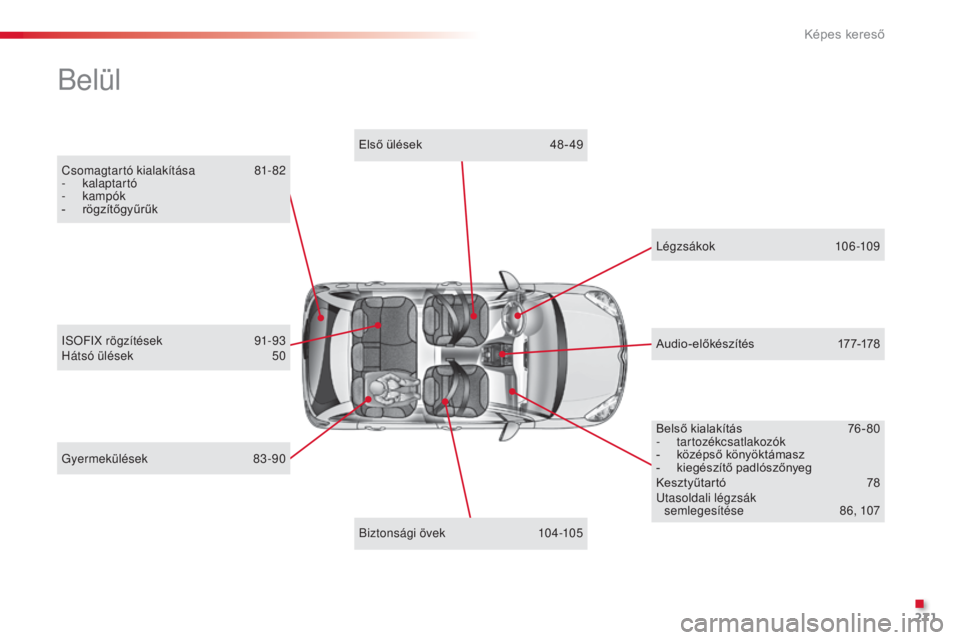CITROEN C3 2015 Kezelési útmutató (in Hungarian) 271
Csomagtartó kialakítása 81-82
- kalaptartó
-
kampók
-
r
ögzítőgyűrűk
Belül
Gyermekülések 8 3 -90
i
s
O
F
iX r
ögzítések
9
1-93
Hátsó ülések
5
0
lé
gzsákok CITROEN C3 2015 Kezelési útmutató (in Hungarian) 271
Csomagtartó kialakítása 81-82
- kalaptartó
-
kampók
-
r
ögzítőgyűrűk
Belül
Gyermekülések 8 3 -90
i
s
O
F
iX r
ögzítések
9
1-93
Hátsó ülések
5
0
lé
gzsákok