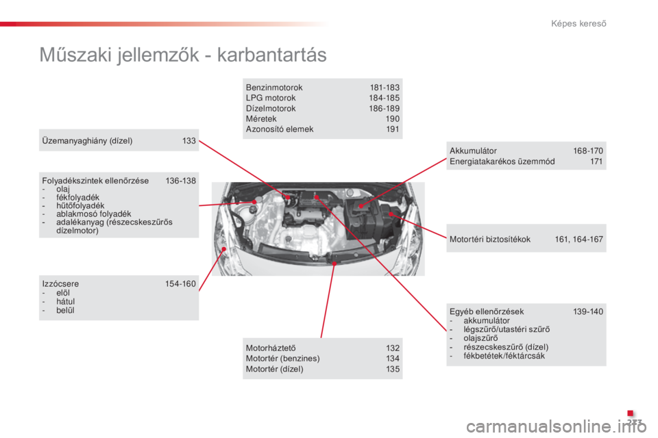 CITROEN C3 2015 Kezelési útmutató (in Hungarian) 273
Üzemanyaghiány (dízel) 133
Műszaki jellemzők - karbantartás
Folyadékszintek ellenőrzése 136 -138
- olaj
-
fékfolyadék
-
h
űtőfolyadék
-
a
blakmosó folyadék
-
a
dalékan CITROEN C3 2015 Kezelési útmutató (in Hungarian) 273
Üzemanyaghiány (dízel) 133
Műszaki jellemzők - karbantartás
Folyadékszintek ellenőrzése 136 -138
- olaj
-
fékfolyadék
-
h
űtőfolyadék
-
a
blakmosó folyadék
-
a
dalékan