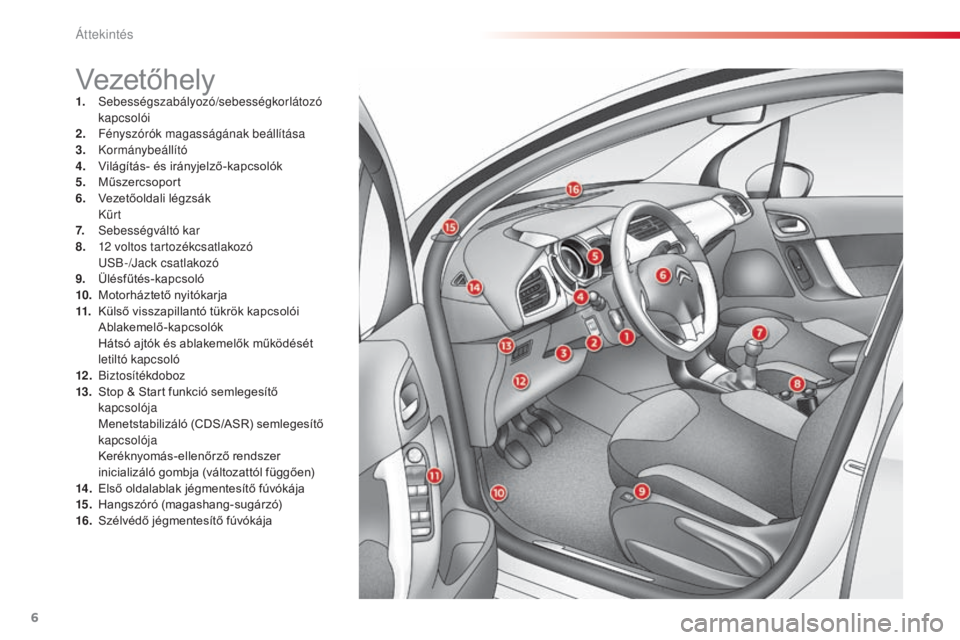 CITROEN C3 2015  Kezelési útmutató (in Hungarian) 6
C3_hu_Chap00b_vue-ensemble_ed01-2014
Vezetőhely1. sebességszabályozó/sebességkorlátozó kapcsolói
2.
 F

ényszórók magasságának beállítása
3.
 

Kormánybeállító
4.
 V

ilágítás