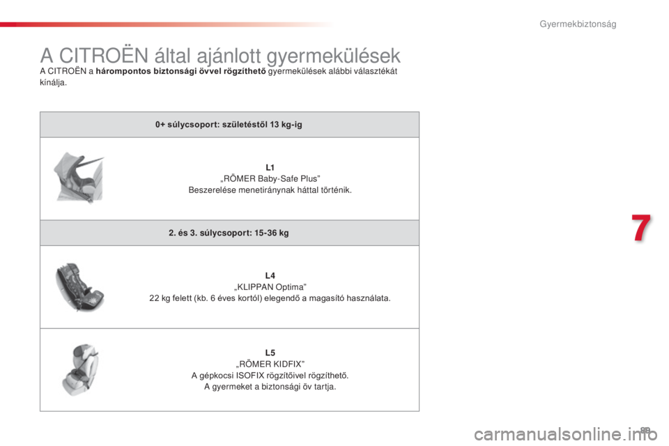 CITROEN C3 2015  Kezelési útmutató (in Hungarian) 89
C3_hu_Chap07_securite-enfants_ed01-2014
a CitROËN által ajánlott gyermeküléseka CitROËN a hárompontos biztonsági övvel rögzíthető gyermekülések alábbi választékát 
kínálja.
0+ s
