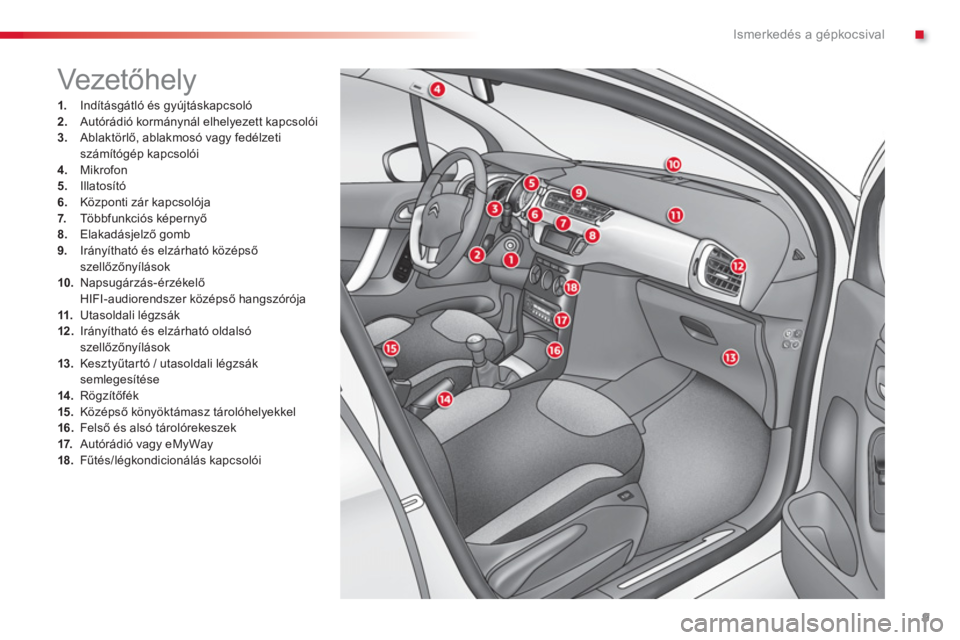 CITROEN C3 2014  Kezelési útmutató (in Hungarian) .Ismerkedés a gépkocsival
9
1.   Indításgátló és gyújtáskapcsoló2.Autórádió kormánynál elhelyezett kapcsolói 3.Ablaktörlő, ablakmosó vagy fedélzeti számítógép kapcsolói4. 
 Mi