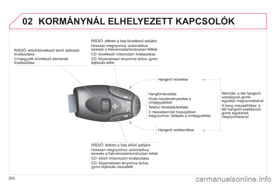 CITROEN C3 2014  Kezelési útmutató (in Hungarian) 02
200
KORMÁNYNÁL ELHELYEZETT KAPCSOLÓK 
RÁDIÓ: előző/következő tárolt rádióadó kiválasztása
Címjegyzék következő eleménekkiválasztása
 
 
Hangforrásváltás
  Hívás kezdemén