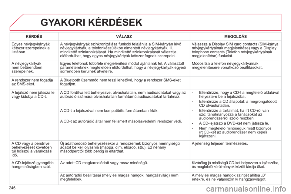 CITROEN C3 2014  Kezelési útmutató (in Hungarian) 246
GYAKORI KÉRDÉSEK
   
KÉRDÉS    VÁLASZ    
MEGOLDÁS
  E
gyes névjegykártyák
kétszer szerepelnek a
li
stában.   A név
jegykártyák szinkronizálása funkció felajánlja a SIM-kártyán