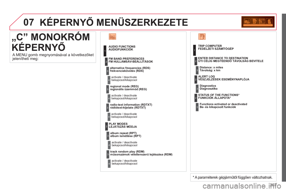 CITROEN C3 2014  Kezelési útmutató (in Hungarian) 07
267
  KÉPERNYŐ MENÜSZERKEZETE
 
„C” MONOKRÓM Ó
KÉPERNYŐ AUDIOFUNKCIÓK 
frekvenciakövetés (RDS)
bekapcsol/kikapcsol    
FM HULLÁMSÁV-BEÁLLÍTÁSOK 
regionális üzemmód (REG)
bekap