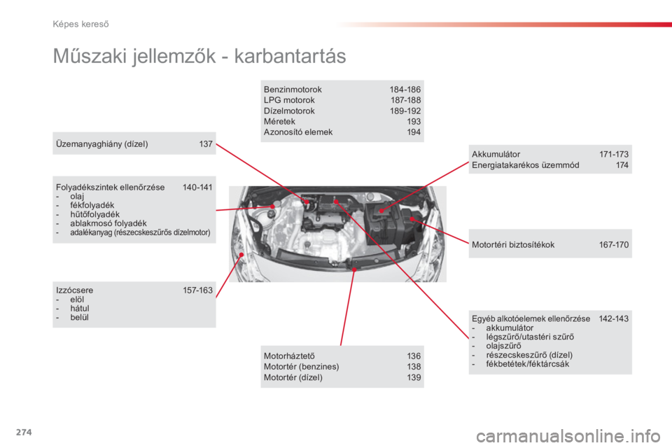 CITROEN C3 2014  Kezelési útmutató (in Hungarian) Képes kereső
274
Üzemanyaghiány (dízel)   137  
 
Műszaki jellemzők - karbantartás 
Folyadékszintek ellenőr zése   140 -141 -  olaj-  fékfolyadék -  hűtőfolyadék -  ablakmosó folyadé