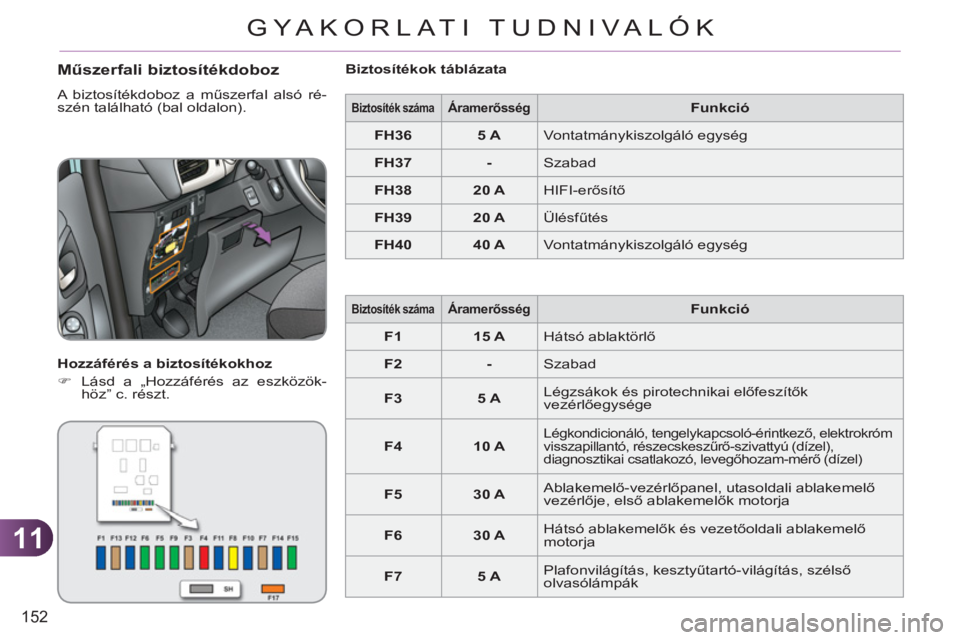 CITROEN C3 2013  Kezelési útmutató (in Hungarian) 11
152
GYA KORLATI TUDNIVALÓK
   
Műszerfali biztosítékdoboz
 
A biztosítékdoboz a műszerfal alsó ré-
szén található (bal oldalon). 
   
Hozzáférés a biztosítékokhoz 
   
 
�) 
  Lás