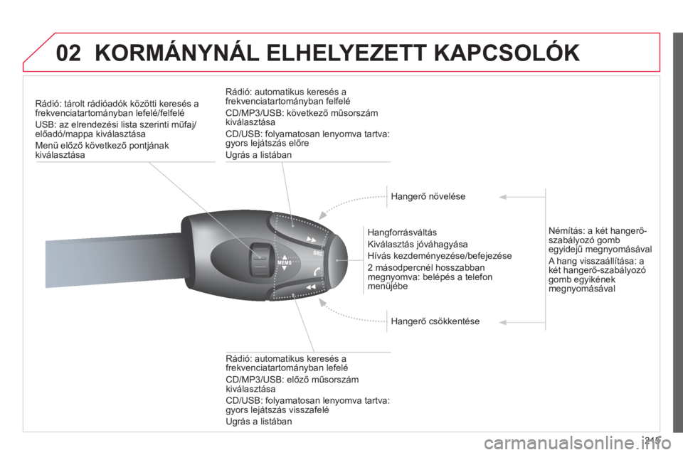 CITROEN C3 2013  Kezelési útmutató (in Hungarian) 215
02KORMÁNYNÁL ELHELYEZETT KAPCSOLÓK 
Rádió: tárolt rádióadók közötti keresés afrekvenciatartományban lefelé/felfelé
USB: az elrendezési lista szerinti műfa
j/előadó/mappa kivála