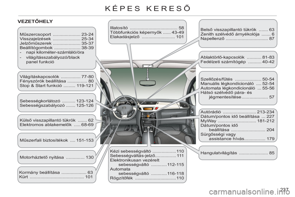 CITROEN C3 2013  Kezelési útmutató (in Hungarian) 237
KÉPES KERESŐ
  Műszercsoport  ..................... 23-24 
  Visszajelzések  ..................... 25-34 
  Jelzőműszerek ..................... 35-37 
  Beállítógombok  ..................