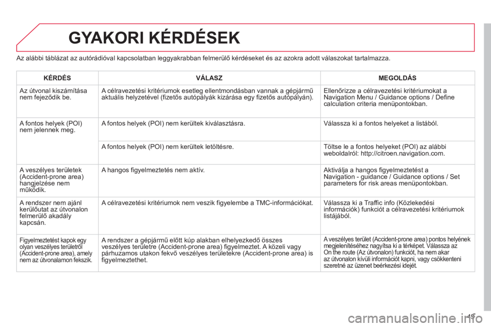 CITROEN C3 2013  Kezelési útmutató (in Hungarian) 49
   
Az alábbi táblázat az autórádióval kapcsolatban leggyakrabban felmerülő kérdéseket és az azokra adott válaszokat tartalmazza.
GYAKORI KÉRDÉSEK
 
 
KÉRDÉS    VÁLASZ    
MEGOLDÁ