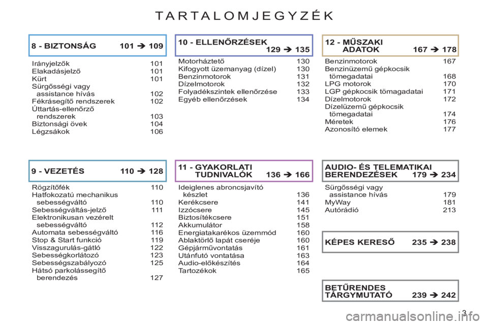 CITROEN C3 2013  Kezelési útmutató (in Hungarian) 3
TA R TA LOMJEGYZÉK
Irányjelzők 101Elakadásjelző 101Kürt 101Sürgősségi vagy 
assistance hívás  102Fékrásegítő rendszerek  102Úttartás-ellenőrző rendszerek 103Biztonsági övek 104L