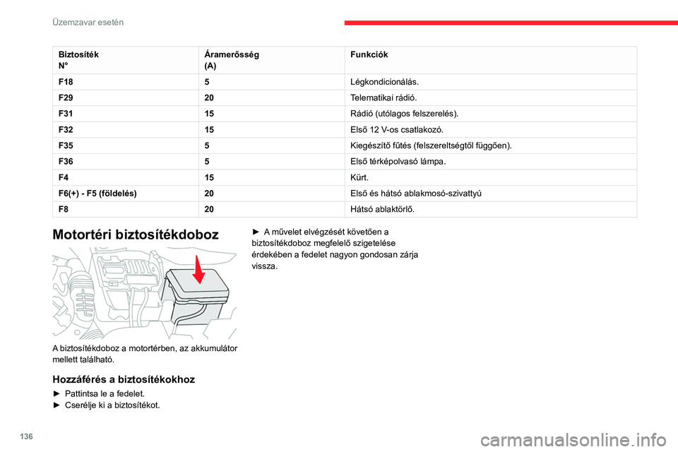 CITROEN C3 2020  Kezelési útmutató (in Hungarian) 136
Üzemzavar esetén
Biztosítékok táblázata 
 
BiztosítékN° Áramerősség
(A) Funkciók
F1 40 Légkondicionálás.
F16 20 Első ködlámpa.
F18 10 Jobb oldali távolsági fényszóró.
F19 1