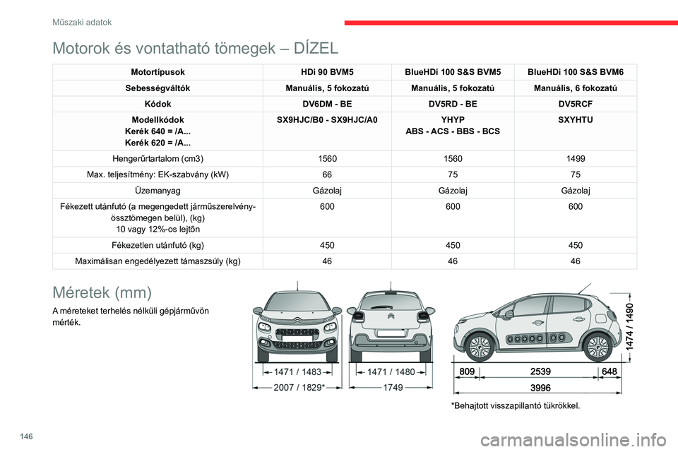 CITROEN C3 2020  Kezelési útmutató (in Hungarian) 146
Műszaki adatok
A gépjármű azonosítójelzései
A gépjármű azonosítását és felkutatását 
különféle látható jelölések teszik lehetővé.
 
 
A. Alvázszám (VIN) a motorháztető