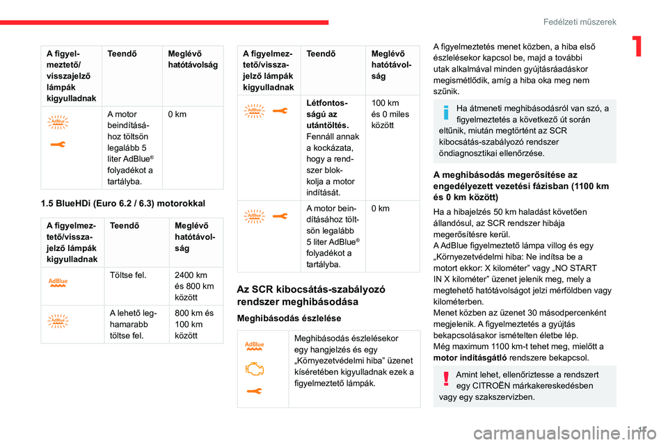 CITROEN C3 2020 Kezelési útmutató (in Hungarian) 17
Fedélzeti műszerek
1A figyel-
meztető/
visszajelző
lámpák
kigyulladnakTeendő Meglévő
hatótávolság
A motor
beindításá-
hoz töltsön
legalább 5
liter AdBlue
®
folyadékot CITROEN C3 2020 Kezelési útmutató (in Hungarian) 17
Fedélzeti műszerek
1A figyel-
meztető/
visszajelző
lámpák
kigyulladnakTeendő Meglévő
hatótávolság
A motor
beindításá-
hoz töltsön
legalább 5
liter AdBlue
®
folyadékot