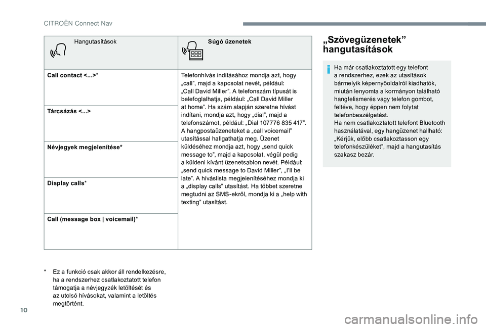 CITROEN C3 2019 Kezelési útmutató (in Hungarian) 10
HangutasításokSúgó üzenetek
Call contact <...> * Telefonhívás indításához mondja azt, hogy
„call”, majd a kapcsolat nevét, például:
„Call David Miller”. A telefonszám típus CITROEN C3 2019 Kezelési útmutató (in Hungarian) 10
HangutasításokSúgó üzenetek
Call contact <...> * Telefonhívás indításához mondja azt, hogy
„call”, majd a kapcsolat nevét, például:
„Call David Miller”. A telefonszám típus