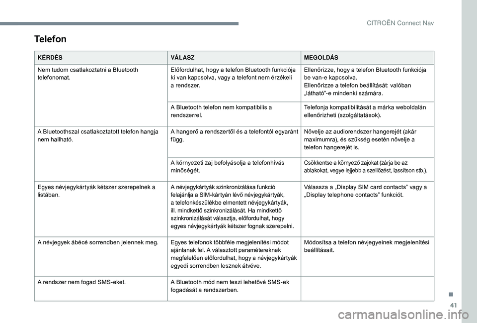 CITROEN C3 2019 Kezelési útmutató (in Hungarian) 41
Telefon
KÉRDÉSVÁ L AS ZMEGOLDÁS
Nem tudom csatlakoztatni a Bluetooth
telefonomat. Előfordulhat, hogy a telefon Bluetooth funkciója
ki van kapcsolva, vagy a telefont nem érzékeli
a rendsz CITROEN C3 2019 Kezelési útmutató (in Hungarian) 41
Telefon
KÉRDÉSVÁ L AS ZMEGOLDÁS
Nem tudom csatlakoztatni a Bluetooth
telefonomat. Előfordulhat, hogy a telefon Bluetooth funkciója
ki van kapcsolva, vagy a telefont nem érzékeli
a rendsz