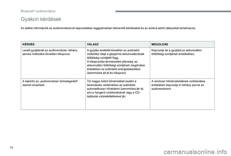 CITROEN C3 2019  Kezelési útmutató (in Hungarian) 16
KÉRDÉSVÁ L AS ZMEGOLDÁS
Levett gyújtásnál az audiorendszer néhány 
perces működést követően kikapcsol. A gyújtás levételét követően az autórádió 
működési ideje a gépjár