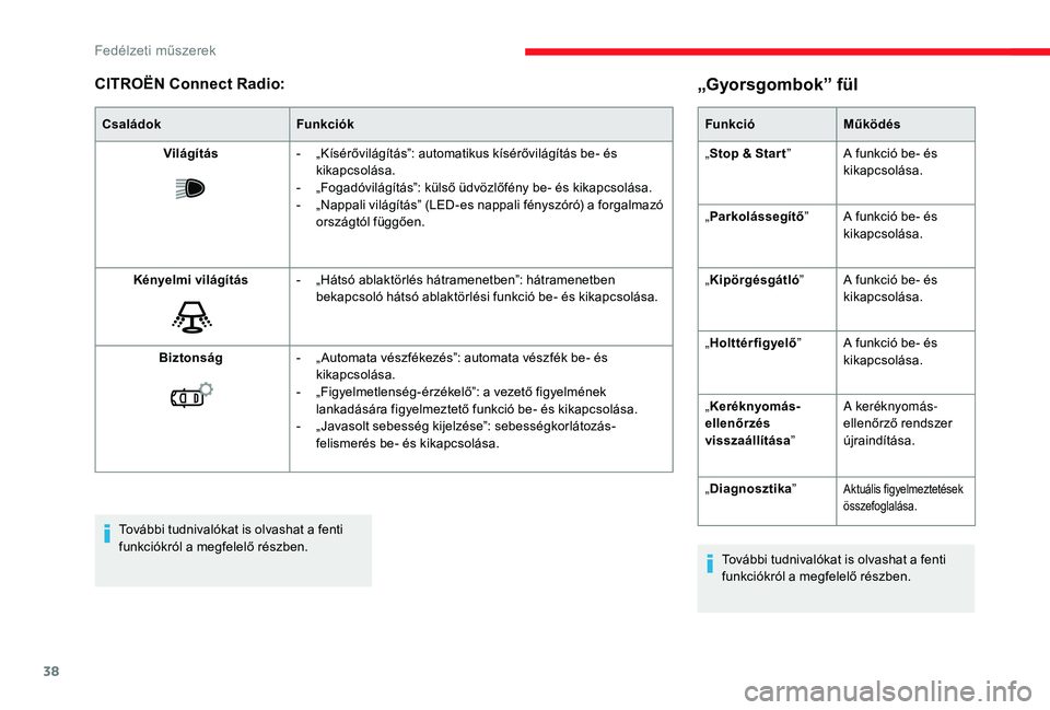 CITROEN C3 2019  Kezelési útmutató (in Hungarian) 38
CITROËN Connect Radio:
CsaládokFunkciók
Világítás -
 
„
 Kísérővilágítás”: automatikus kísérővilágítás be- és 
kikapcsolása.
-
 
„
 Fogadóvilágítás”: külső üdvöz