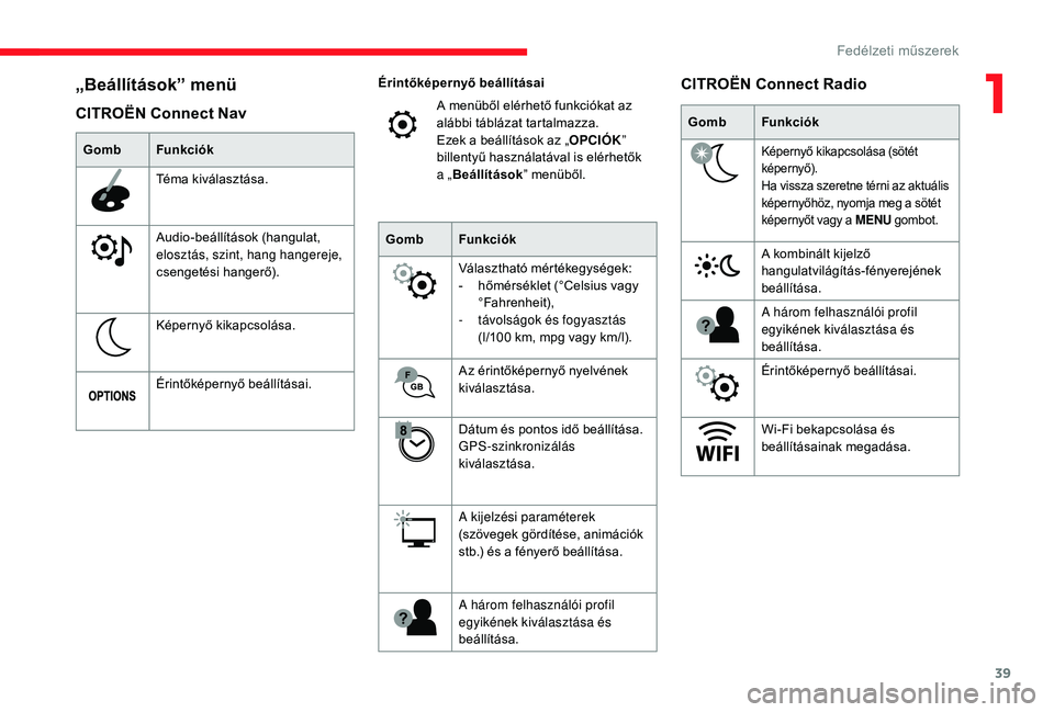 CITROEN C3 2019  Kezelési útmutató (in Hungarian) 39
CITROËN Connect Nav
„Beállítások” menü
GombFunkciók
Téma kiválasztása.
Audio-beállítások (hangulat, 
elosztás, szint, hang hangereje, 
csengetési hangerő).
Képernyő kikapcsolá