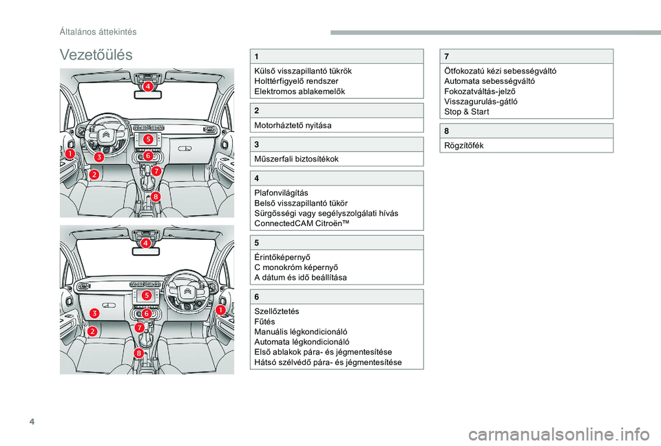 CITROEN C3 2019  Kezelési útmutató (in Hungarian) 4
Vezetőülés1
Külső visszapillantó tükrök
Holttérfigyelő rendszer
Elektromos ablakemelők
2
Motorháztető nyitása
3
Műszer fali biztosítékok
4
Plafonvilágítás
Belső visszapillantó 