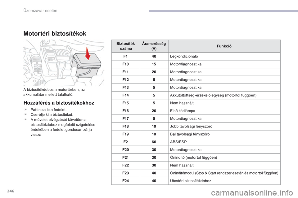 CITROEN C3 2017 Kezelési útmutató (in Hungarian) 246
B618_hu_Chap08_En-cas-de-panne_ed01-2016
Motortéri biztosítékok
Hozzáférés a biztosítékokhoz
F Pattintsa le a fedelet.
F C serélje ki a biztosítékot.
F
A m
űvelet elvégzését köv CITROEN C3 2017 Kezelési útmutató (in Hungarian) 246
B618_hu_Chap08_En-cas-de-panne_ed01-2016
Motortéri biztosítékok
Hozzáférés a biztosítékokhoz
F Pattintsa le a fedelet.
F C serélje ki a biztosítékot.
F
A m
űvelet elvégzését köv