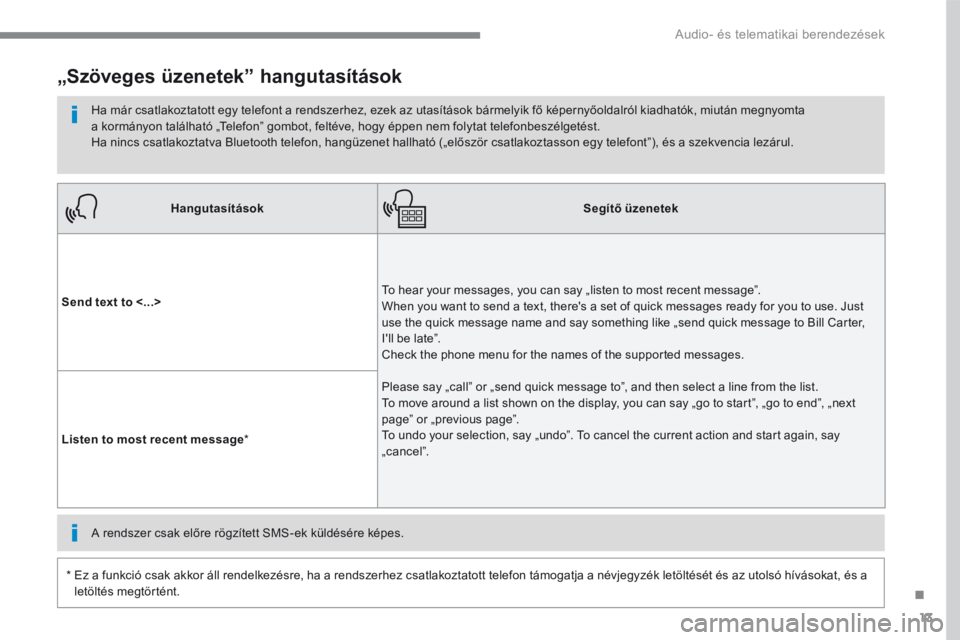 CITROEN C3 2017 Kezelési útmutató (in Hungarian) 13
.
Audio- és telematikai berendezések
HangutasításokSegítő üzenetek
Send text to <...> To hear your messages, you can say „listen to most recent message”. When you want to send a text, CITROEN C3 2017 Kezelési útmutató (in Hungarian) 13
.
Audio- és telematikai berendezések
HangutasításokSegítő üzenetek
Send text to <...> To hear your messages, you can say „listen to most recent message”. When you want to send a text,