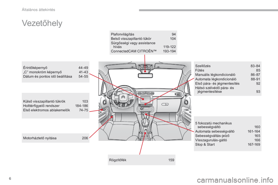 CITROEN C3 2017  Kezelési útmutató (in Hungarian) 6
B618_hu_Chap00b_vue-ensemble_ _ed01-2016
Vezetőhely
Külső visszapillantó tükrök 103
Holttér figyelő rendszer  1 84-186
Első elektromos ablakemelők
 
7
 4-75
Motorháztető nyitása
 
2
 06