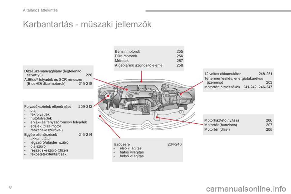 CITROEN C3 2017 Kezelési útmutató (in Hungarian) 8
B618_hu_Chap00b_vue-ensemble_ _ed01-2016
Dízel üzemanyaghiány (légtelenítő szivattyú) 2 20
AdBlue
® folyadék és SCR rendszer
(BlueHDi dízelmotorok) 2 15 -218
Karbantartás - műszaki je CITROEN C3 2017 Kezelési útmutató (in Hungarian) 8
B618_hu_Chap00b_vue-ensemble_ _ed01-2016
Dízel üzemanyaghiány (légtelenítő szivattyú) 2 20
AdBlue
® folyadék és SCR rendszer
(BlueHDi dízelmotorok) 2 15 -218
Karbantartás - műszaki je