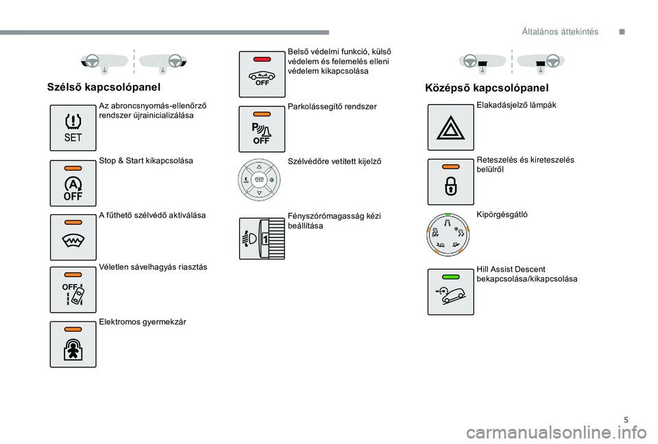 CITROEN C3 AIRCROSS 2019  Kezelési útmutató (in Hungarian) 5
OFF 
Szélső kapcsolópanel
Az abroncsnyomás-ellenőrző 
rendszer újrainicializálása
Stop & Start kikapcsolása
A fűthető szélvédő aktiválása
Véletlen sávelhagyás riasztás
Elektromo