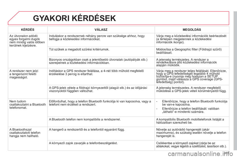 CITROEN C3 PICASSO 2014  Kezelési útmutató (in Hungarian) 249
GYAKORI KÉRDÉSEK
   
KÉRDÉS 
   VÁLASZ    
MEGOLDÁS
 Az útvonalon adódóegyes forgalmi dugóknem mindig valós időben
ker