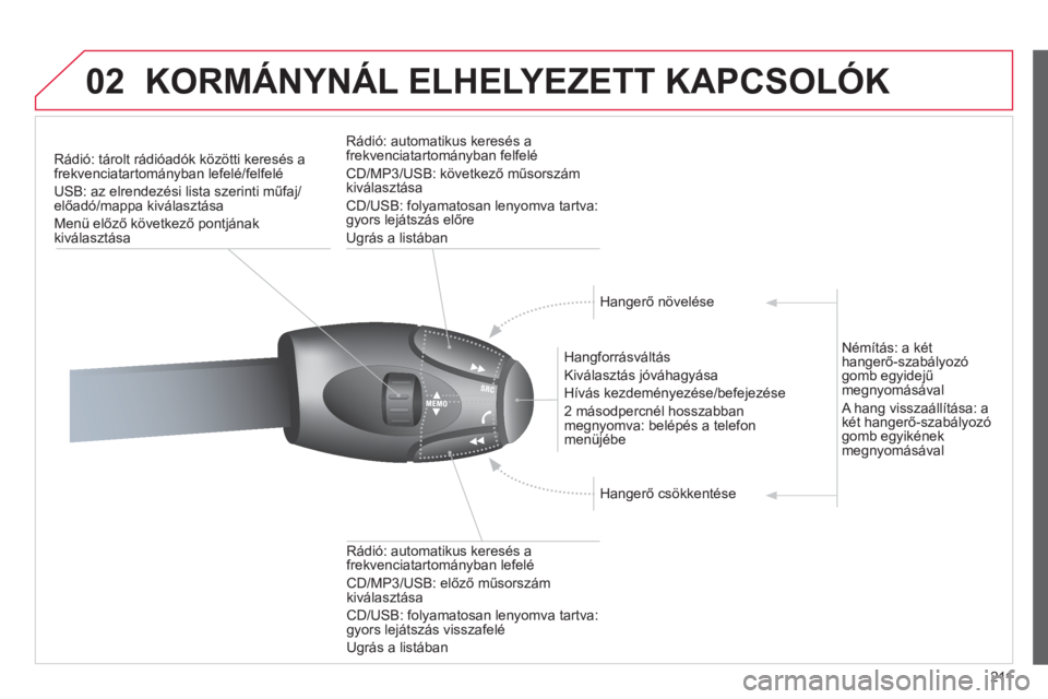 CITROEN C3 PICASSO 2012  Kezelési útmutató (in Hungarian) 211
02KORMÁNYNÁL ELHELYEZETT KAPCSOLÓK 
Rádió: tárolt rádióadók közötti keresés afrekvenciatartományban lefelé/felfelé
USB: az elrendezési lista szerinti műfa
j/előadó/mappa kivála