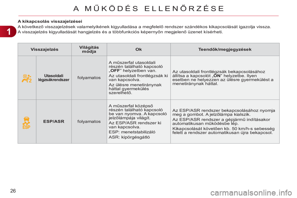 CITROEN C3 PICASSO 2012  Kezelési útmutató (in Hungarian) 1
26
A MŰK