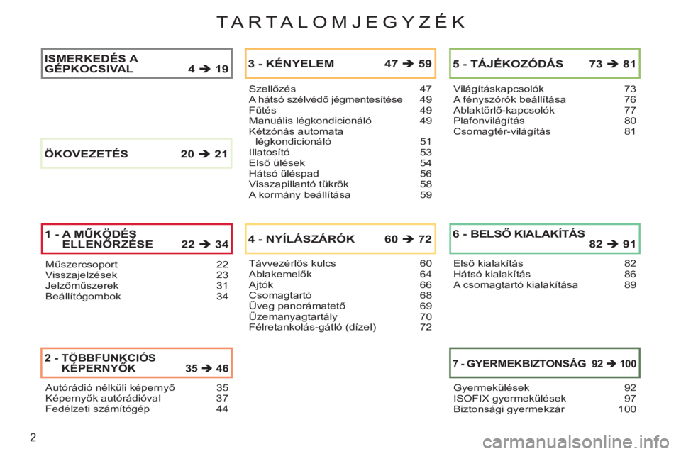 CITROEN C3 PICASSO 2012  Kezelési útmutató (in Hungarian) 2
TA R TA LOMJEGYZÉK
Műszercsoport 22Visszajelzések 23Jelzőműszerek 31Beállítógombok 34
Szellőzés 47A hátsó szélvédő jégmentesítése49Fűt