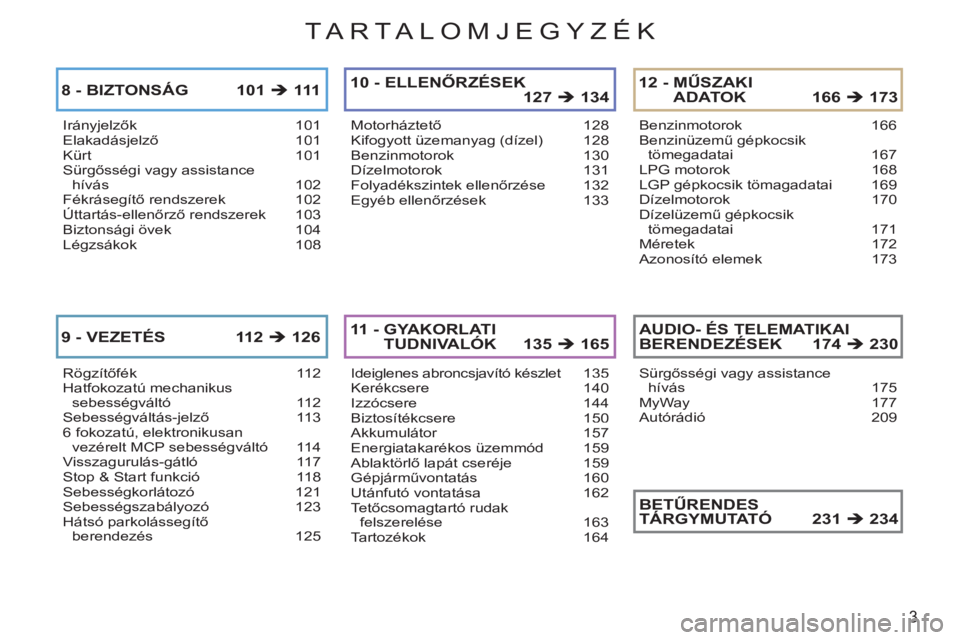 CITROEN C3 PICASSO 2012  Kezelési útmutató (in Hungarian) 3
TA R TA LOMJEGYZÉK
Irányjelzők 101Elakadásjelző 101Kürt 101Sürgősségi vagy assistance hívás 102Fékrásegítő rendszerek  102Úttartás-ellenőrző rendszerek  103Biztonsági övek 104L�