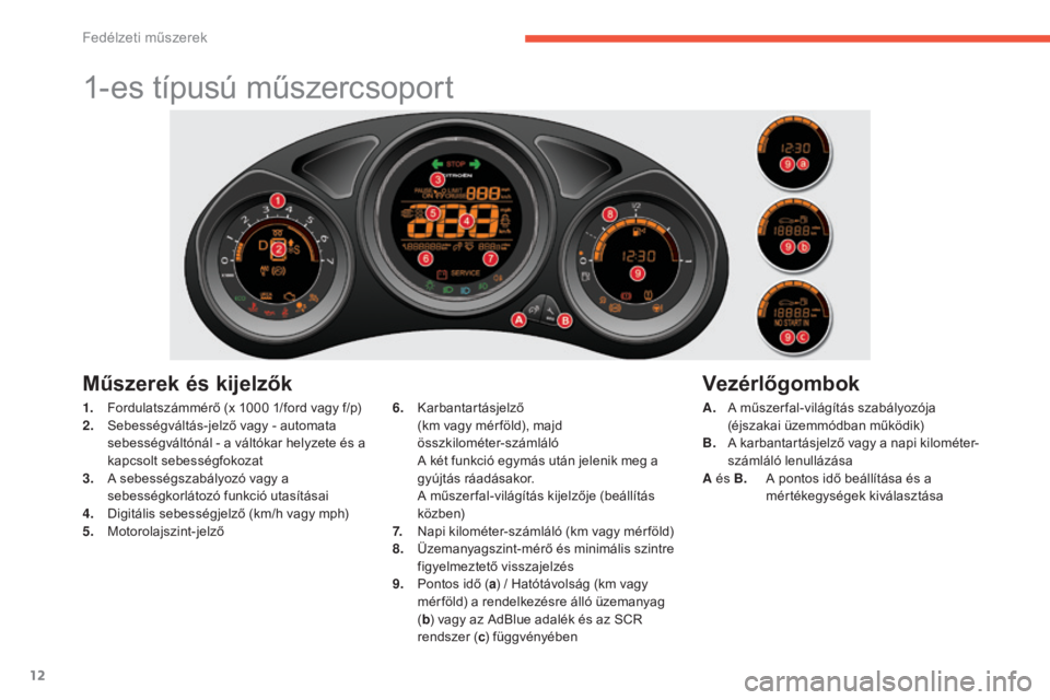 CITROEN C4 2017  Kezelési útmutató (in Hungarian) 12
C4-2_hu_Chap01_instruments-de-bord_ed02-2015
1-es típusú műszercsoport
Műszerek és kijelzők
1. Fordulatszámmérő (x 1000  1/ford vagy f/p)
2. S ebességváltás-jelző vagy - automata 
sebe