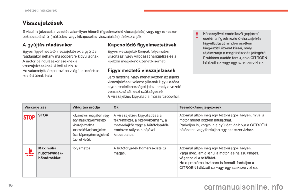 CITROEN C4 2017  Kezelési útmutató (in Hungarian) 16
C4-2_hu_Chap01_instruments-de-bord_ed02-2015
Visszajelzések
A gyújtás ráadásakor
Egyes figyelmeztető visszajelzések a gyújtás 
ráadásakor néhány másodpercre kigyulladnak. 
A motor bei