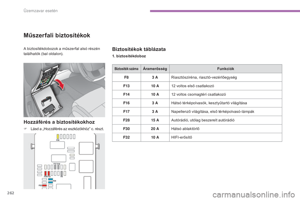 CITROEN C4 2017 Kezelési útmutató (in Hungarian) 262
C4-2_hu_Chap08_en-cas-de-panne_ed02-2015
Műszerfali biztosítékok
Hozzáférés a biztosítékokhoz
F Lásd a „Hozzáférés az eszközökhöz” c. részt.
Biztosítékok táblázata
1. bizto CITROEN C4 2017 Kezelési útmutató (in Hungarian) 262
C4-2_hu_Chap08_en-cas-de-panne_ed02-2015
Műszerfali biztosítékok
Hozzáférés a biztosítékokhoz
F Lásd a „Hozzáférés az eszközökhöz” c. részt.
Biztosítékok táblázata
1. bizto