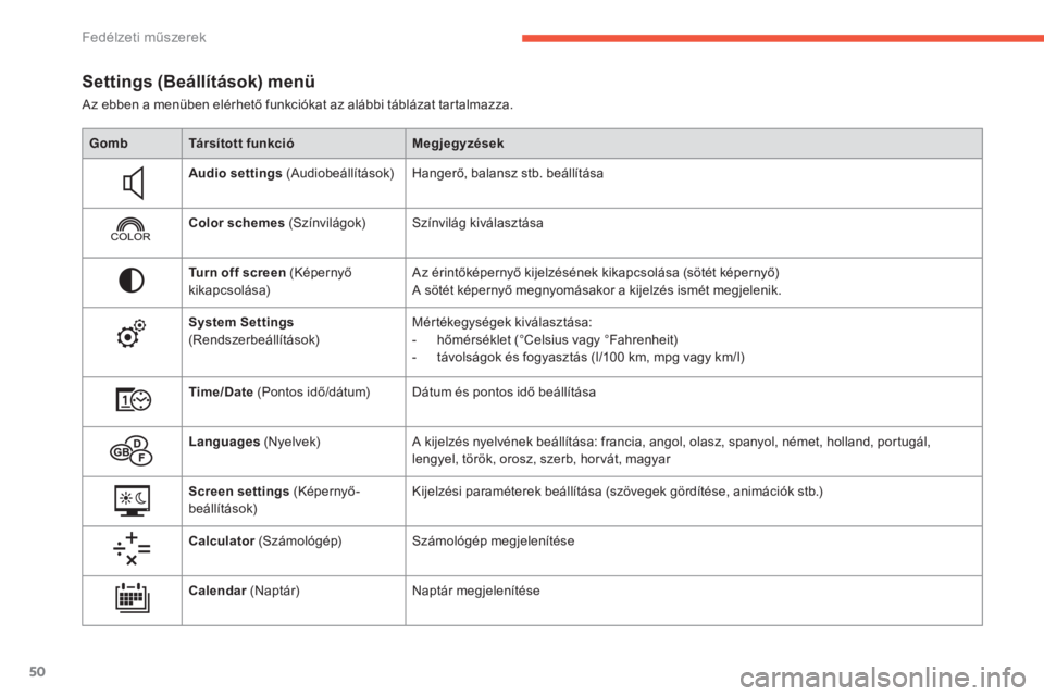 CITROEN C4 2017  Kezelési útmutató (in Hungarian) 50
C4-2_hu_Chap01_instruments-de-bord_ed02-2015
Settings (Beállítások) menü
Az ebben a menüben elérhető funkciókat az alábbi táblázat tartalmazza.Gomb Társított funkció Megjegyzések
Aud