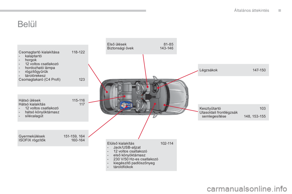 CITROEN C4 2017  Kezelési útmutató (in Hungarian) 5
C4-2_hu_Chap00b_vue-ensemble_ed02-2015
Belül
Csomagtartó kialakítása 118-122
- k alaptartó
-
 h

orgok
-
 
1
 2   voltos csatlakozó
-
 h

ordozható lámpa
-
 
r
 ögzítőgyűrűk
-
 t

árol