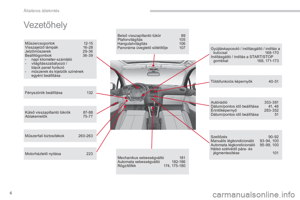 CITROEN C4 2017  Kezelési útmutató (in Hungarian) 6
C4-2_hu_Chap00b_vue-ensemble_ed02-2015
Vezetőhely
Műszercsoportok 12-15
Visszajelző lámpák 1 6-28
Jelzőműszerek
 2

9-36
Beállítógombok
 3

6-39
-
 nap

i kilométer-számláló
-
 
v
 il�