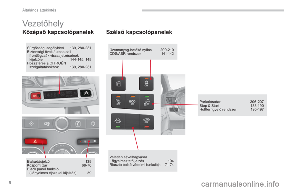 CITROEN C4 2017  Kezelési útmutató (in Hungarian) 8
C4-2_hu_Chap00b_vue-ensemble_ed02-2015
Vezetőhely
Középső kapcsolópanelek
Sürgősségi segélyhívó 139, 280 -281
Biztonsági övek / utasoldali   frontlégzsák visszajelzéseinek 
kijelzőj