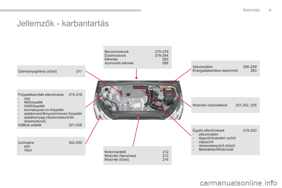 CITROEN C4 2015 Kezelési útmutató (in Hungarian) 9
C4-2_hu_Chap00b_vue-ensemble_ed01-2015
C4-2_hu_Chap00b_vue-ensemble_ed01-2015
Jellemzők - karbantartás
Üzemanyaghiány (dízel) 211
Folyadékszintek ellenőrzése
2
15-218
-
olaj
-
f
ékfo CITROEN C4 2015 Kezelési útmutató (in Hungarian) 9
C4-2_hu_Chap00b_vue-ensemble_ed01-2015
C4-2_hu_Chap00b_vue-ensemble_ed01-2015
Jellemzők - karbantartás
Üzemanyaghiány (dízel) 211
Folyadékszintek ellenőrzése
2
15-218
-
olaj
-
f
ékfo