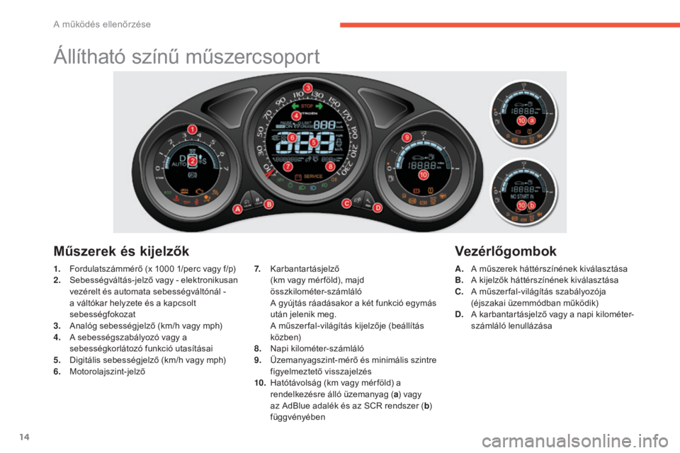 CITROEN C4 2015 Kezelési útmutató (in Hungarian) 14
C4-2_hu_Chap01_controle-de-marche_ed01-2015
C4-2_hu_Chap01_controle-de-marche_ed01-2015
Állítható színű műszercsoport
1. Fordulatszámmérő (x 1000 1/perc vagy f/p)
2. S ebességváltás-je CITROEN C4 2015 Kezelési útmutató (in Hungarian) 14
C4-2_hu_Chap01_controle-de-marche_ed01-2015
C4-2_hu_Chap01_controle-de-marche_ed01-2015
Állítható színű műszercsoport
1. Fordulatszámmérő (x 1000 1/perc vagy f/p)
2. S ebességváltás-je